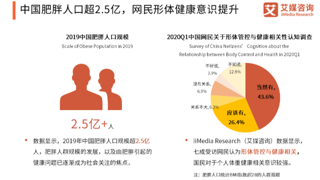 2021減肥化妝品加工市場和前景詳細(xì)探析—廣州今盛美化妝品加工廠